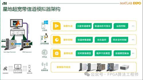 手機(jī)直連衛(wèi)星背后的關(guān)鍵技術(shù) 衛(wèi)星技術(shù)綜合應(yīng)用系統(tǒng)集成解析